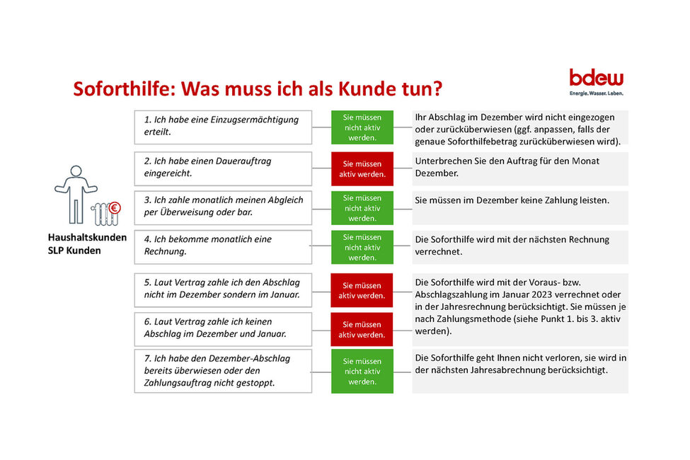 So funktioniert die Dezember-Soforthilfe