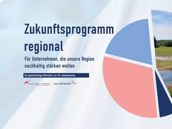 Zukunftsprogramm regional